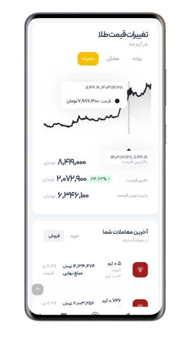 اپلیکیشن طلا حورا